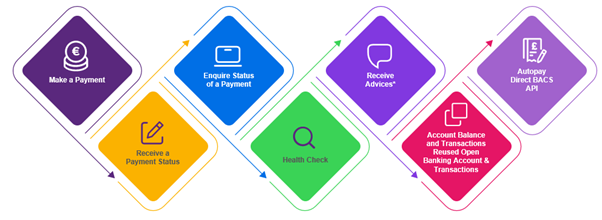 Bank of APIs